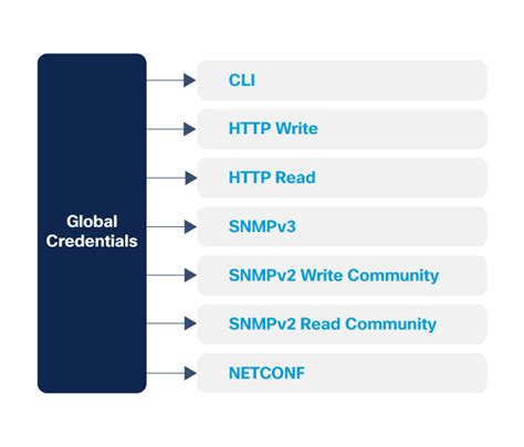 Hermesworld Developer Guide & API Credentials.